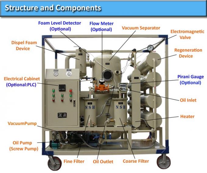estructuras y regeneración del aceite del transformador de los componentes
